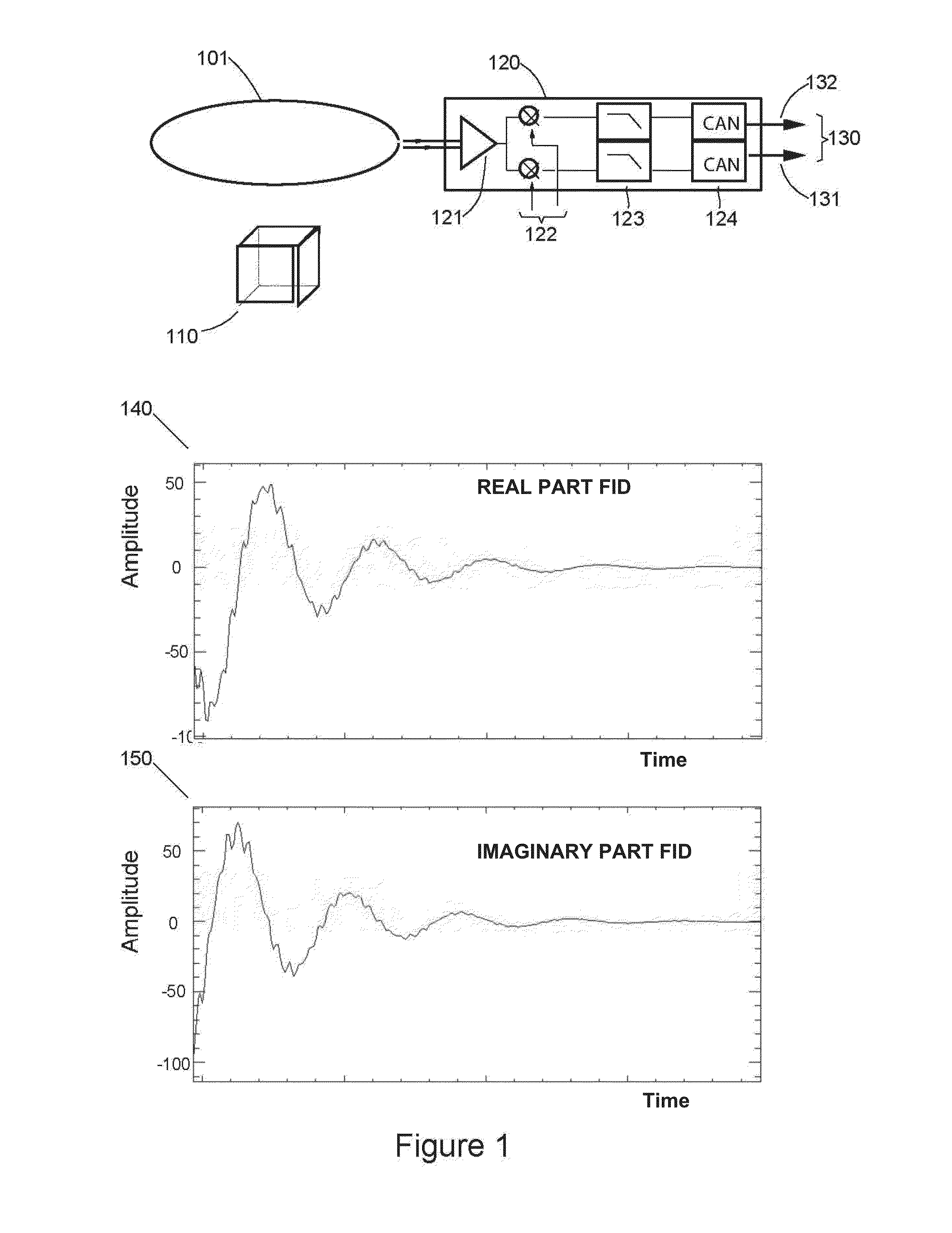 Method for analysis by nuclear magnetic resonance of a sample including a species to be characterized and a reference species