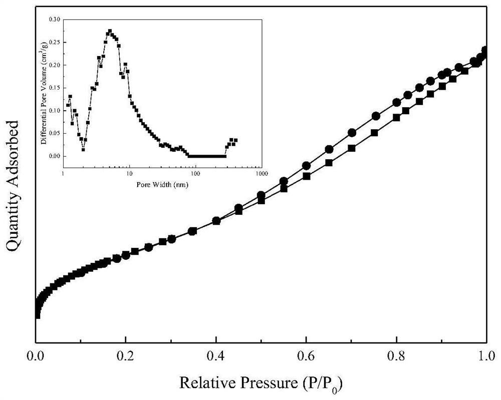 A highly stable catalyst for hydrogen chloride oxidation to chlorine