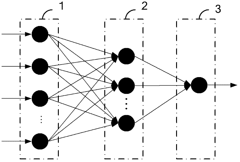 Cooperation spectrum perception method under Nakagami-m fading channel
