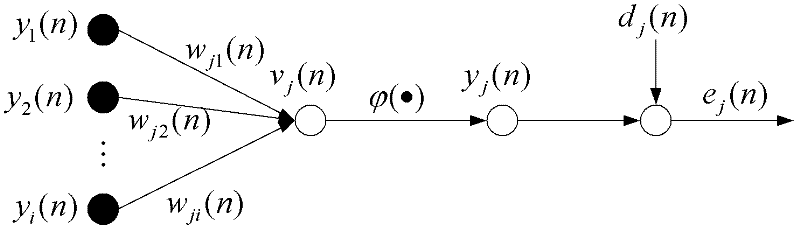 Cooperation spectrum perception method under Nakagami-m fading channel