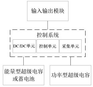 A stable peak power supply system and its operating method