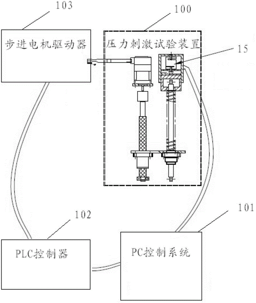 Pressure stimulation testing device, system and method