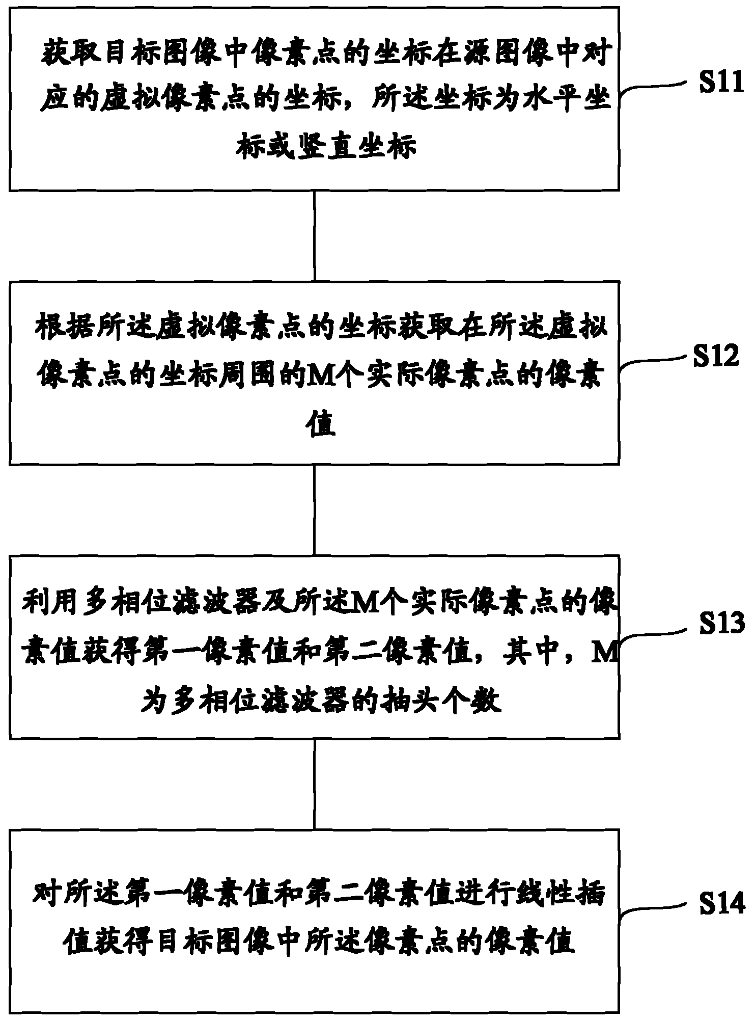 Image scaling method and device