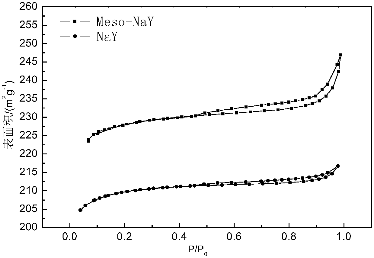 Preparation method of mesopore-containing high-crystallinity Y-type molecular sieve