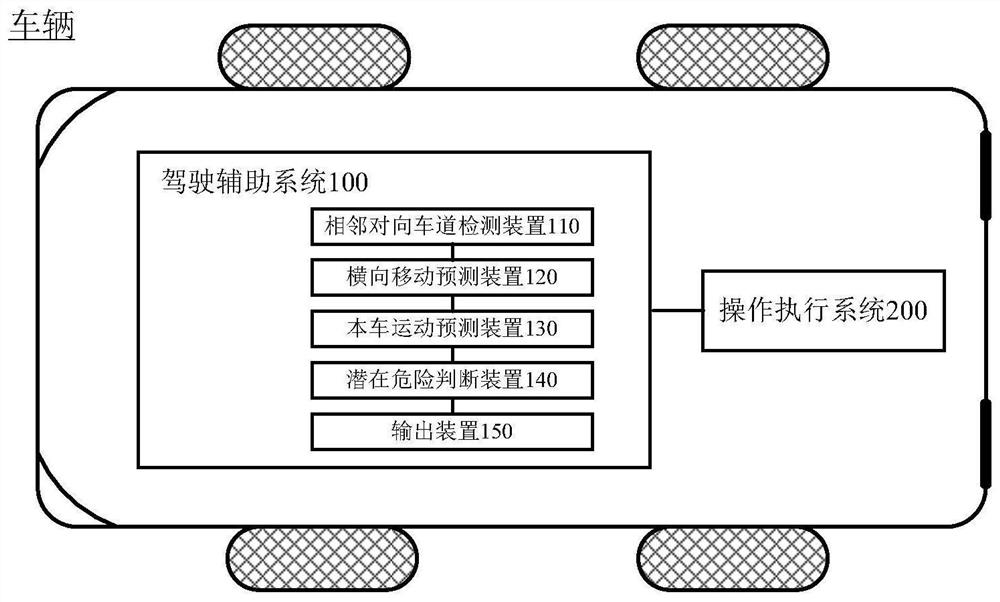 Driving assistance system and method