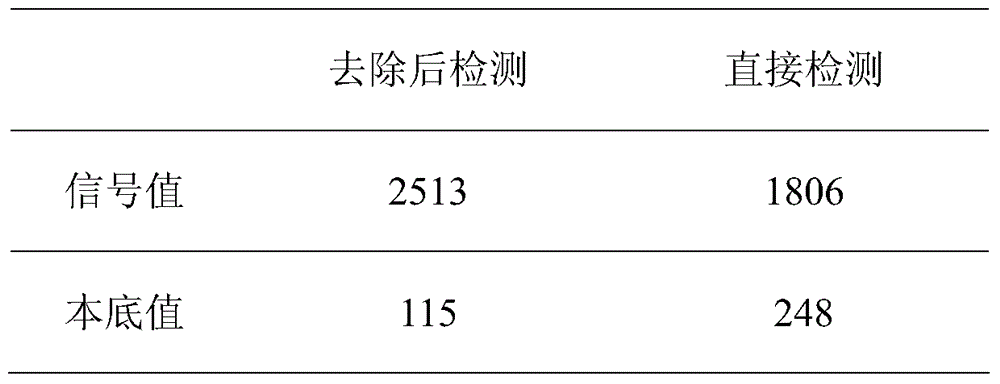 Device and method for removing cellulose nitrate film based protein chip luminescent substrate