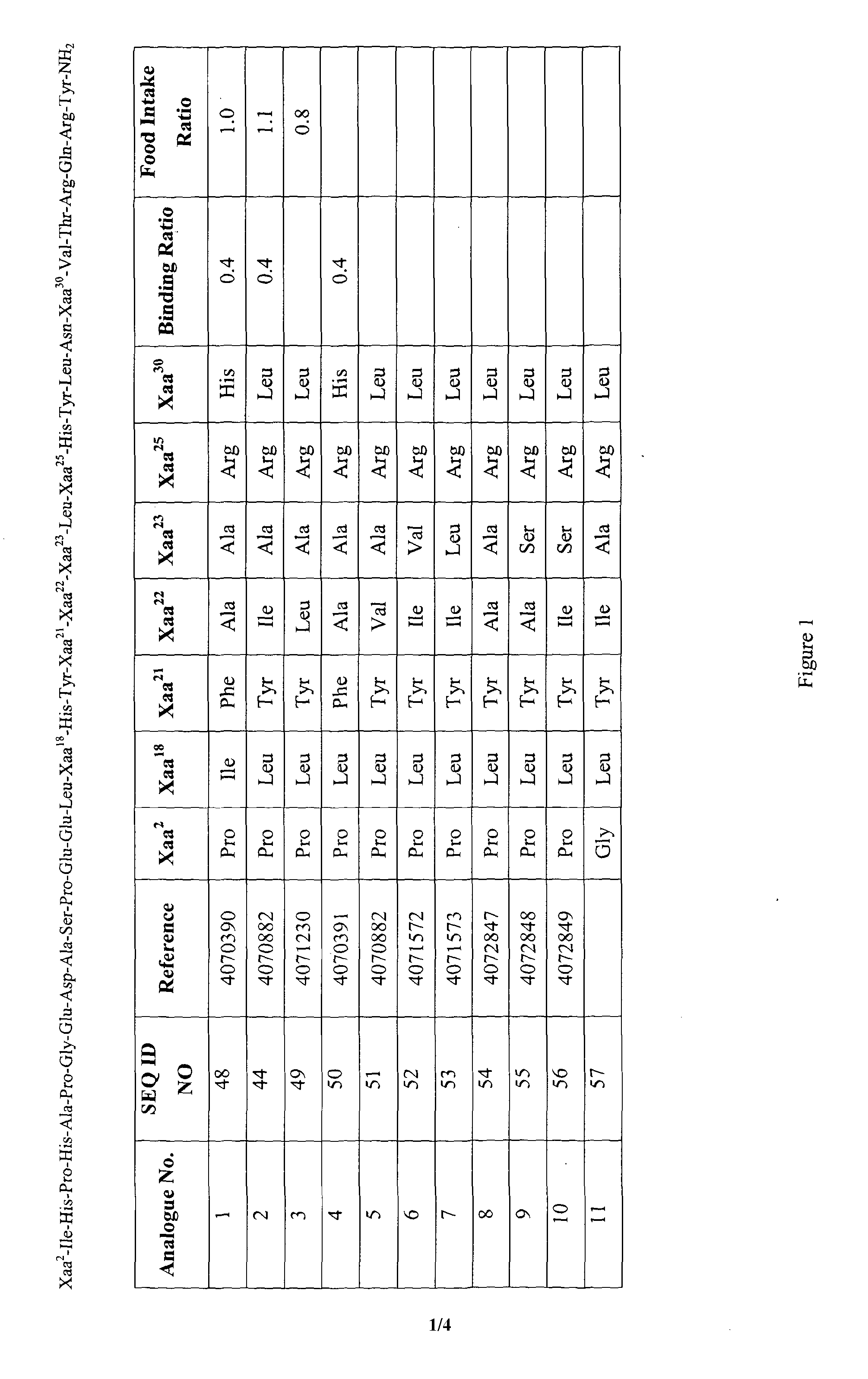 Novel compounds and their effects on feeding behaviour