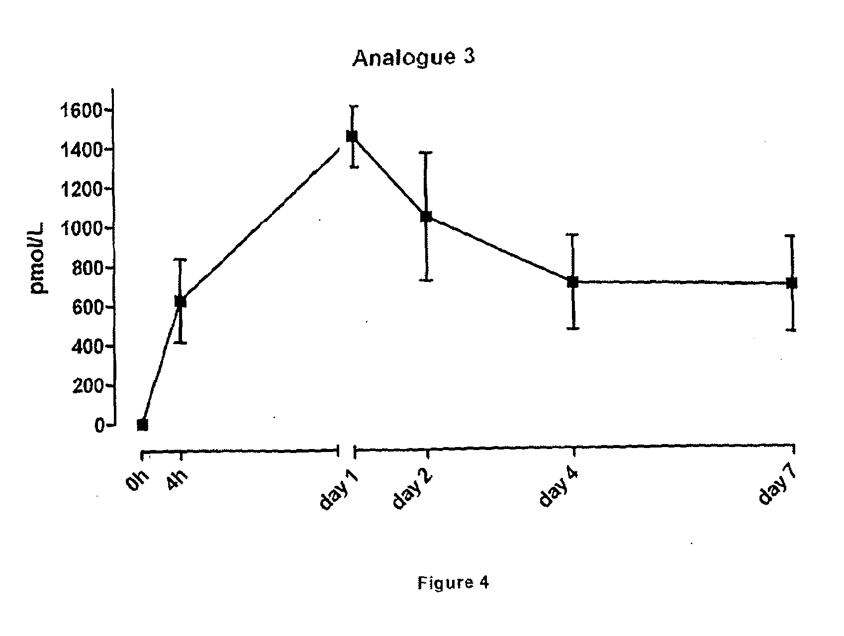 Novel compounds and their effects on feeding behaviour