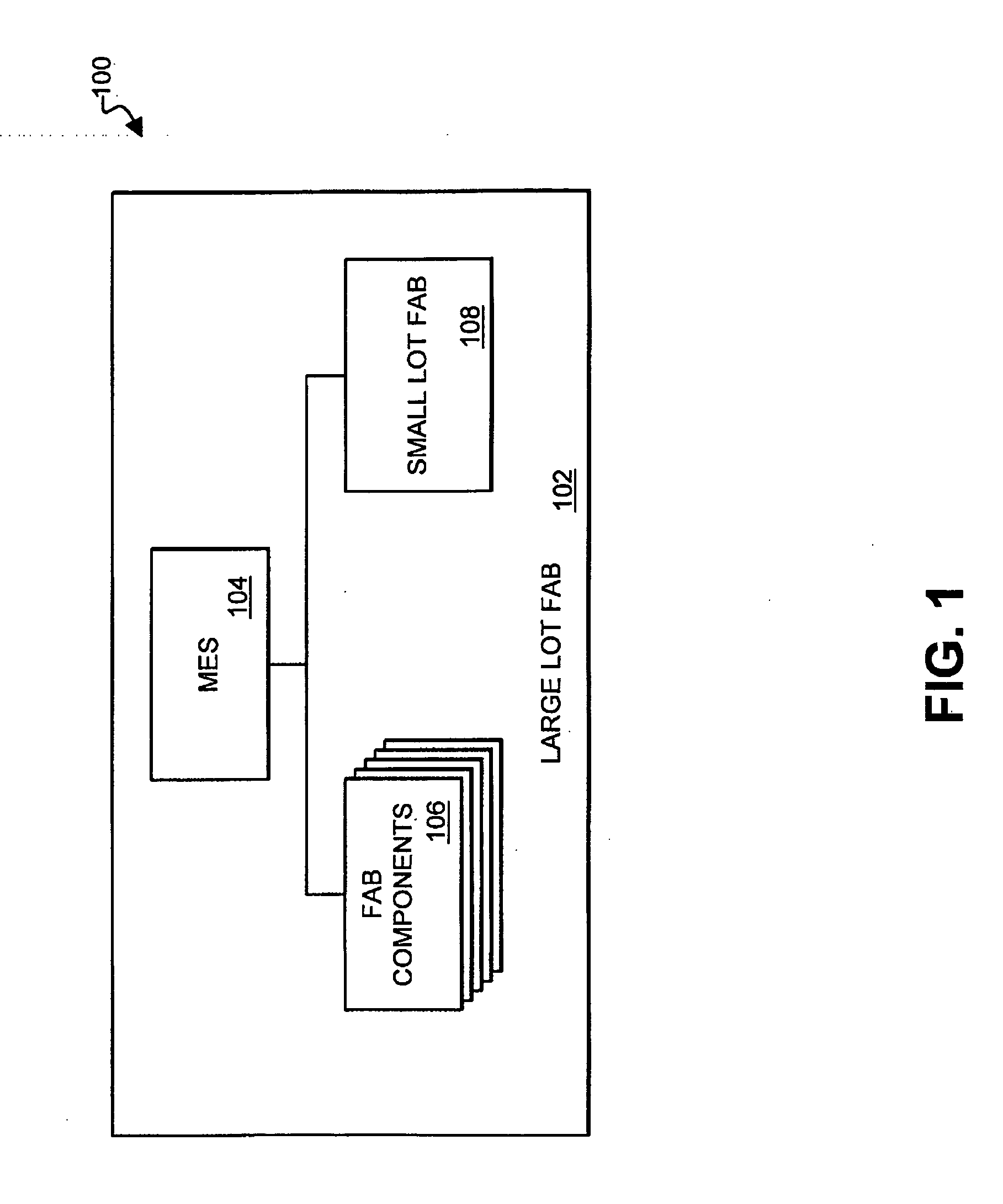 Method and apparatus for integrating large and small lot electronic device fabrication facilities