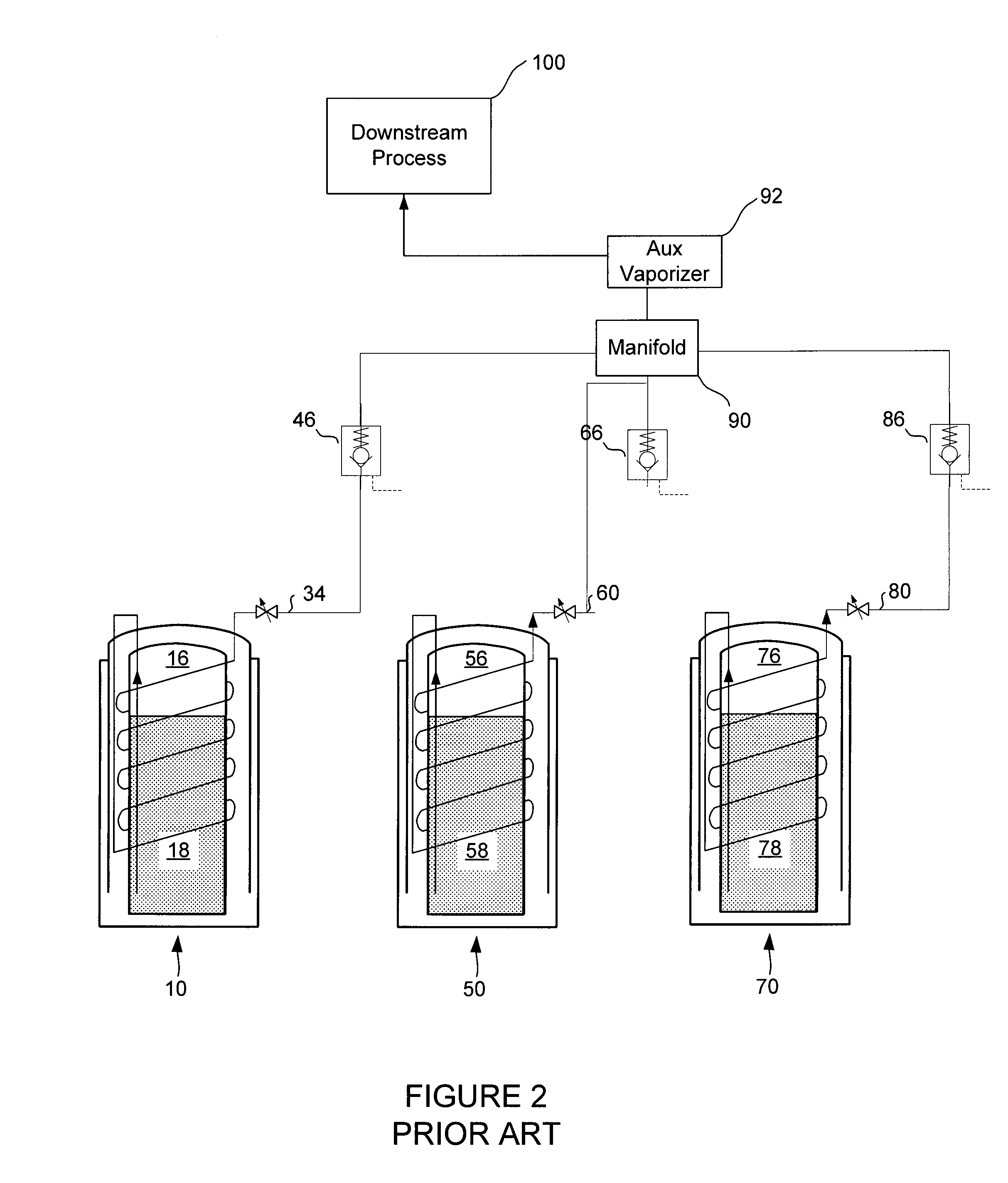 High purity carbon dioxide delivery system using dewars