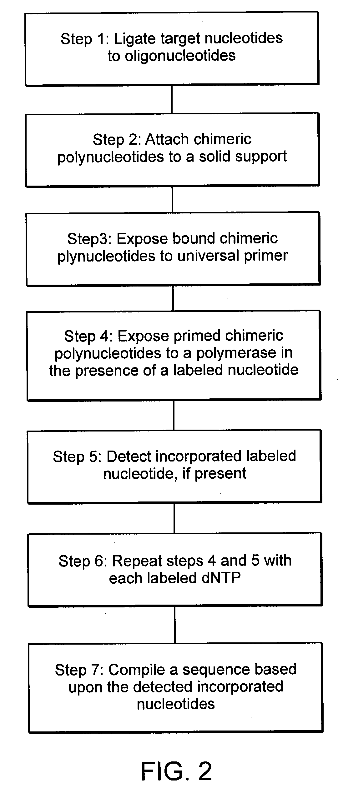 Methods and devices for sequencing nucleic acids