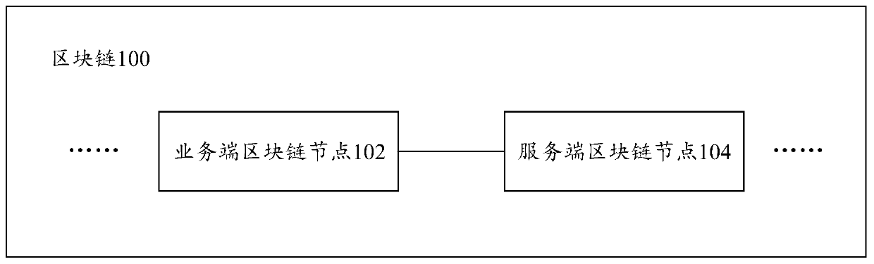 Data processing system and method based on block chain, computing equipment and storage medium