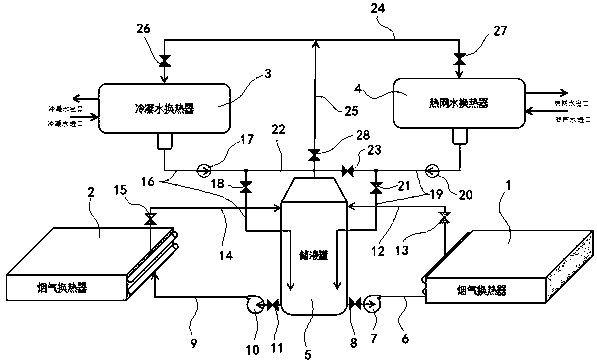 Waste heat recovery system of flue gas in power plant and recovery method thereof