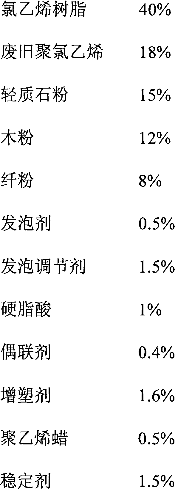 Manufacturing formula of environment-friendly pencil board and technology thereof