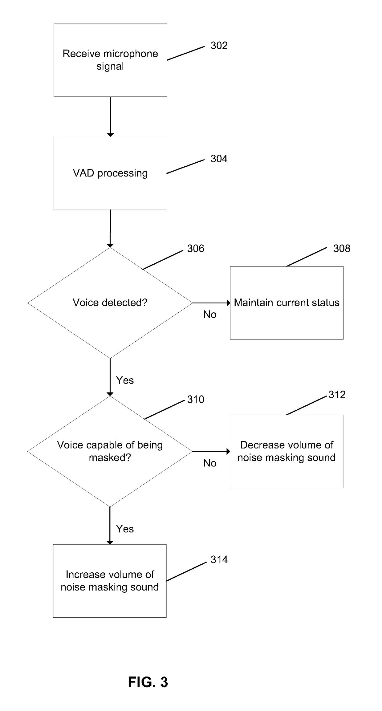 Intelligent dynamic soundscape adaptation