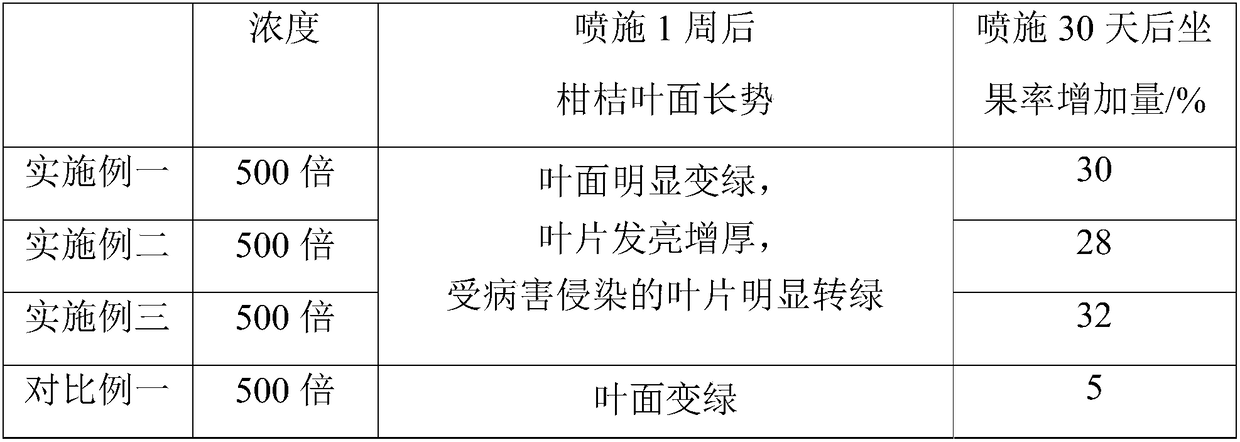 Earthworm microalgae small molecule peptide, as well as preparation method and application thereof