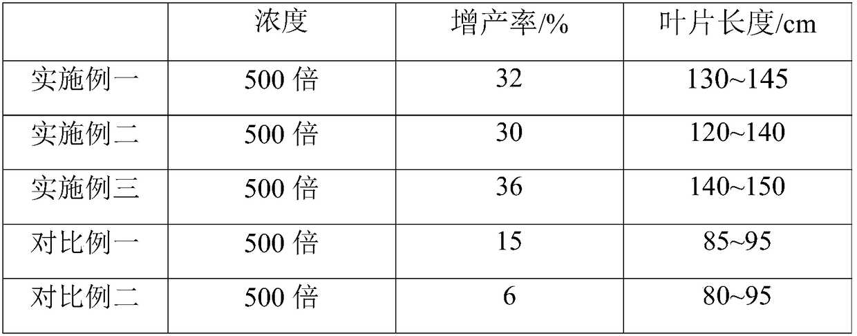 Earthworm microalgae small molecule peptide, as well as preparation method and application thereof