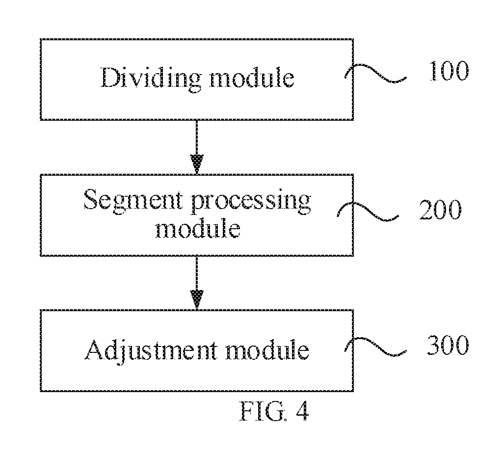 Method and system for correction of optical proximity effect
