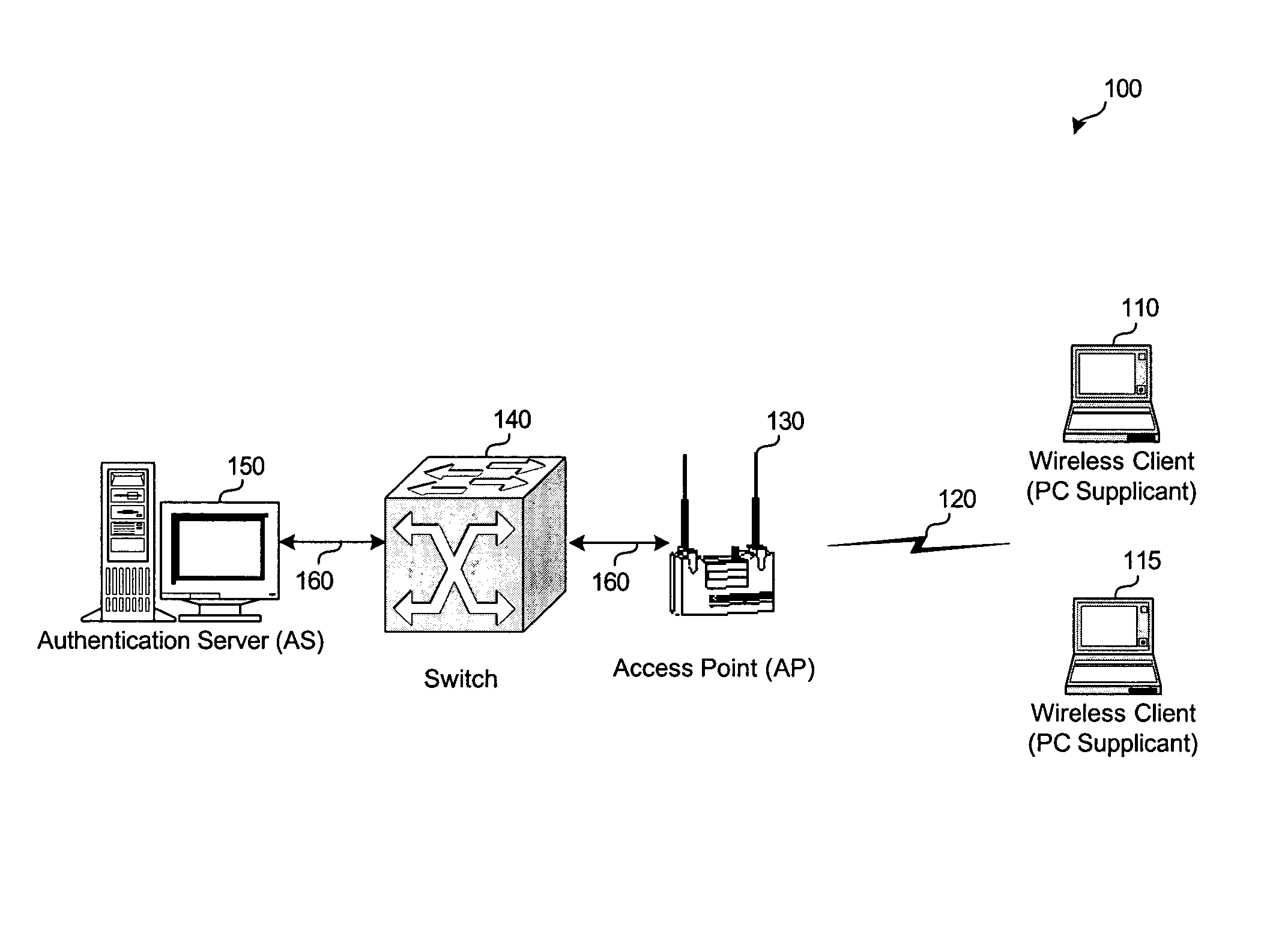 System and method for protecting network management frames