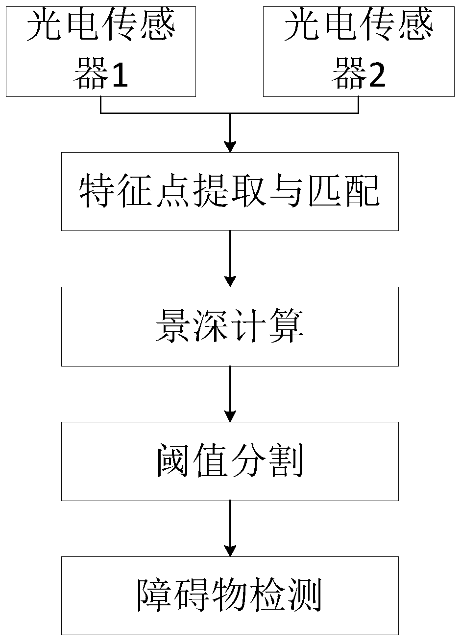 Man-machine moving obstacle monitoring method, readable storage medium and unmanned aerial vehicle