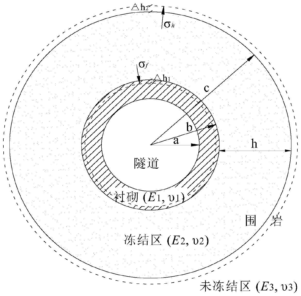 The method of accurately calculating repeated frozen fusion after the cold area of ​​the cold area of ​​the cold area of ​​the cold area