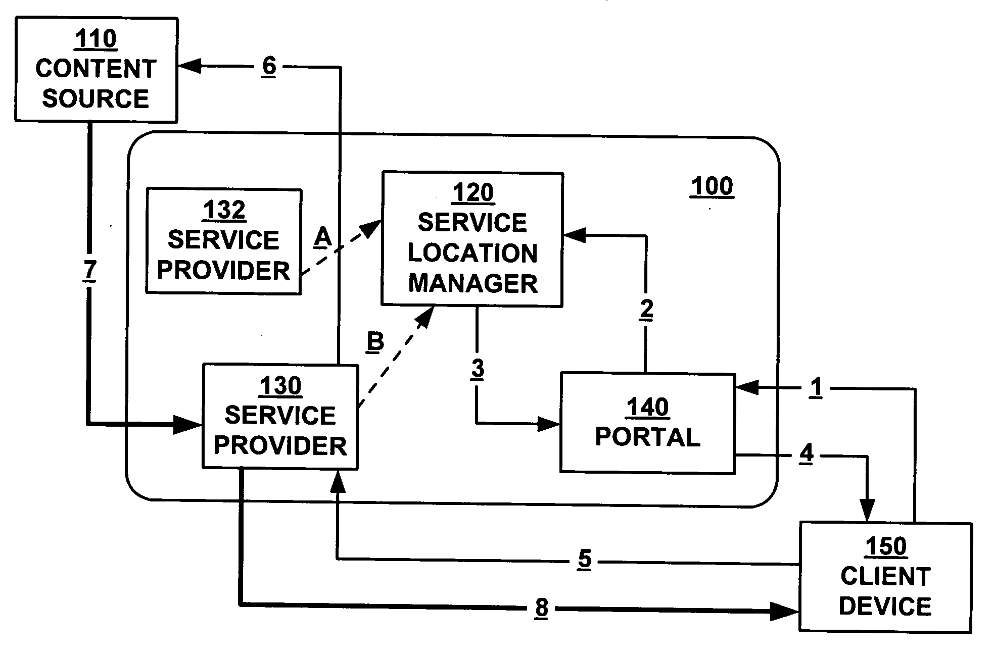 System for doing service location management taking into account the node and network characteristics