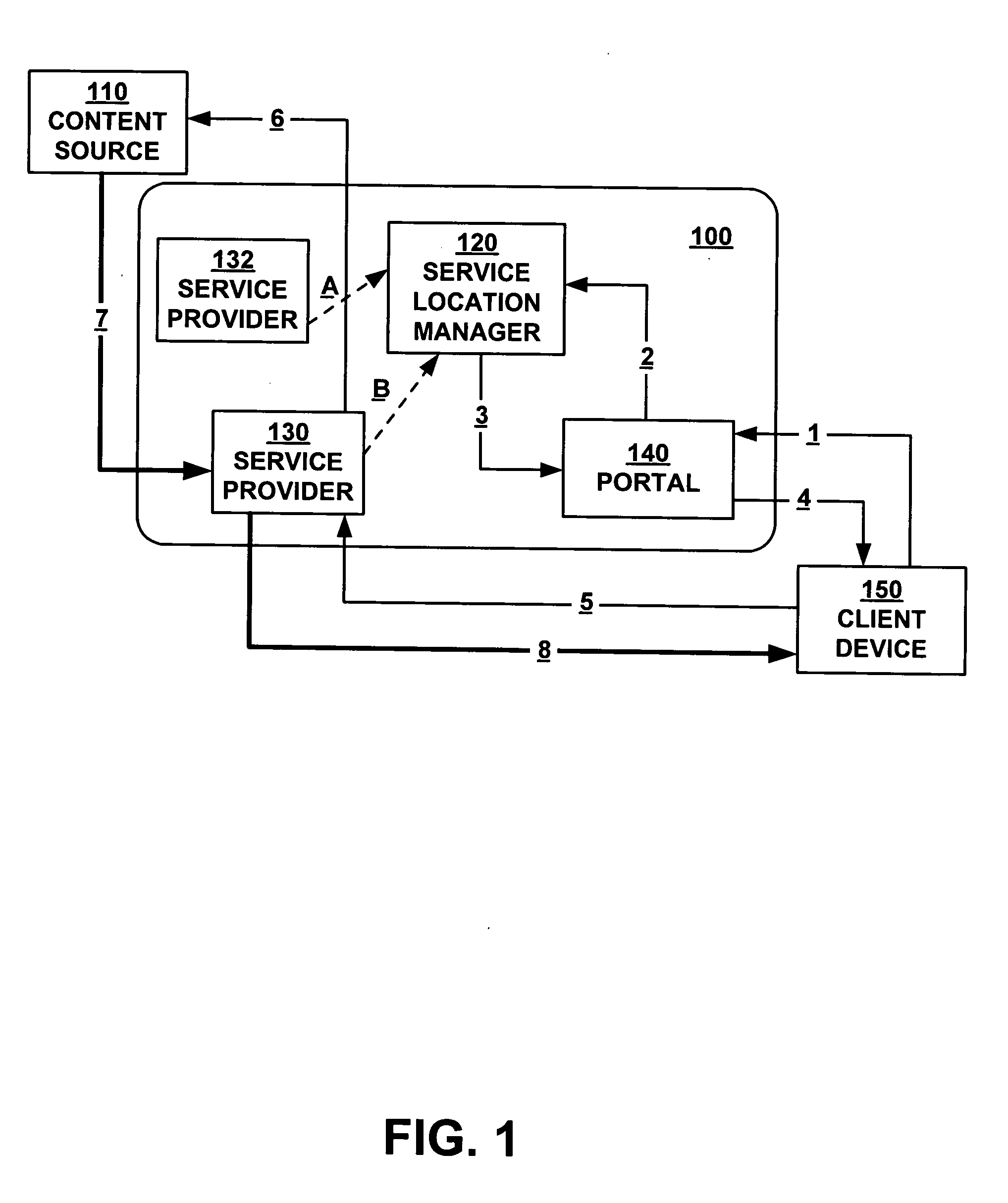 System for doing service location management taking into account the node and network characteristics