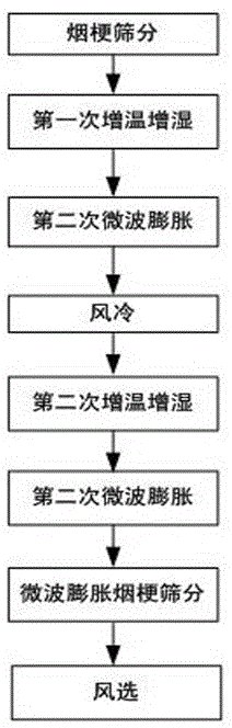 Two-section type tobacco stem microwave expansion processing method