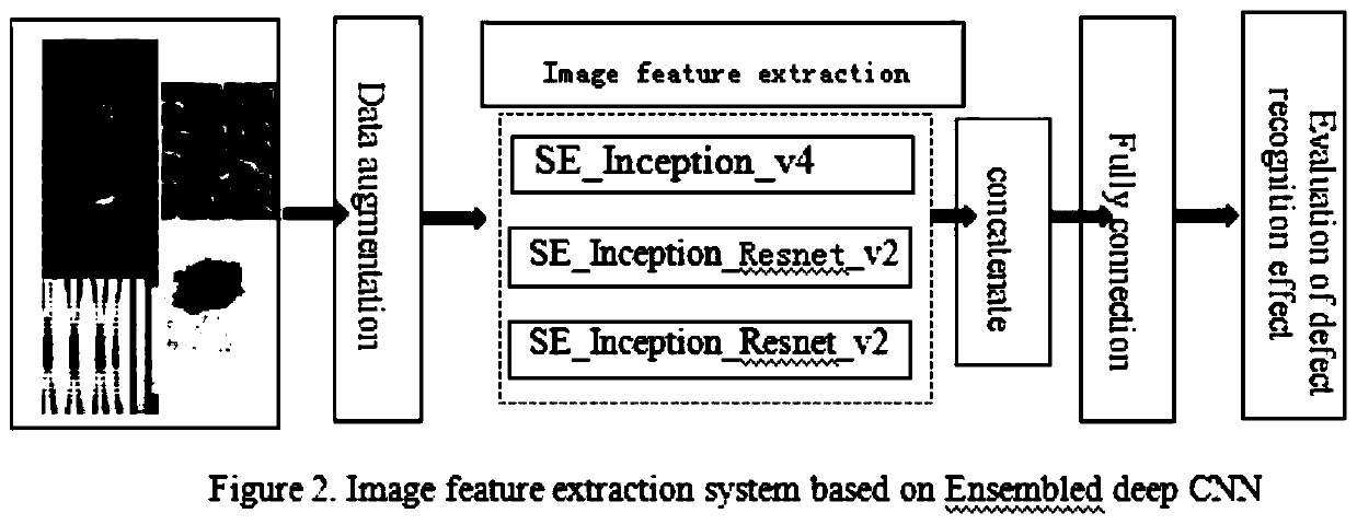 Integrated circuit defect image recognition and classification system based on fusion deep learning model