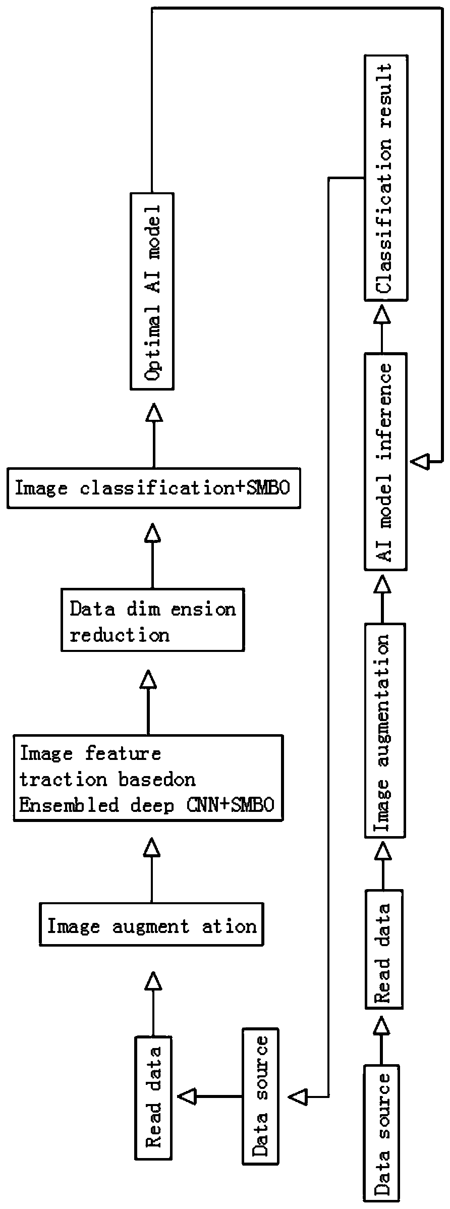 Integrated circuit defect image recognition and classification system based on fusion deep learning model