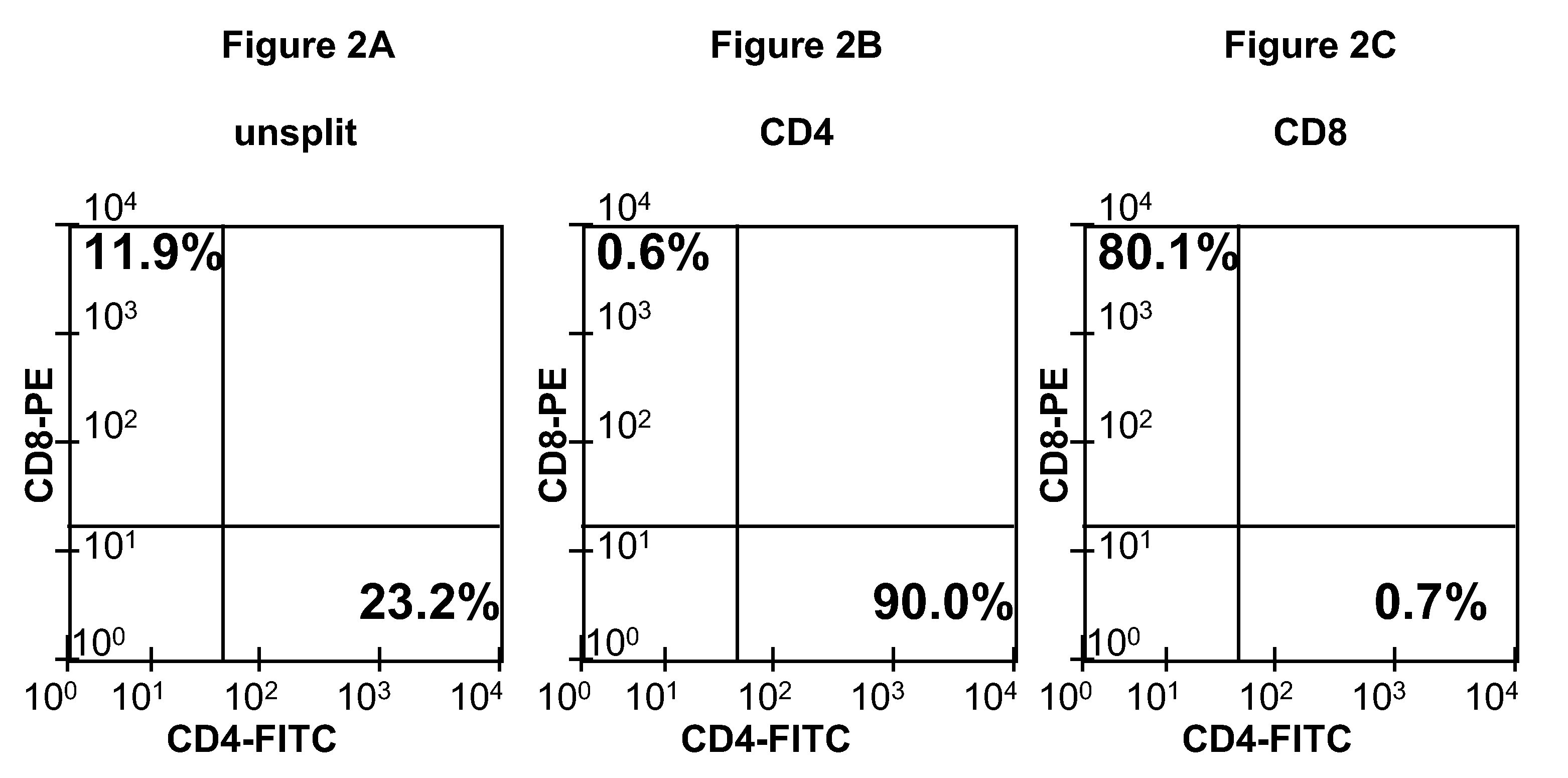 Compositions and Methods for Vaccinating Against HSV-2