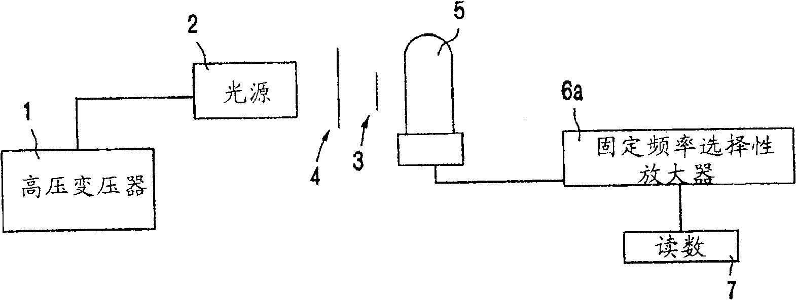 Emission spectrometer having charge coupled device detector