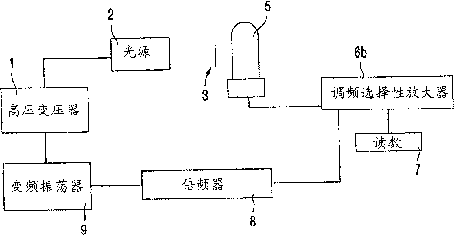 Emission spectrometer having charge coupled device detector