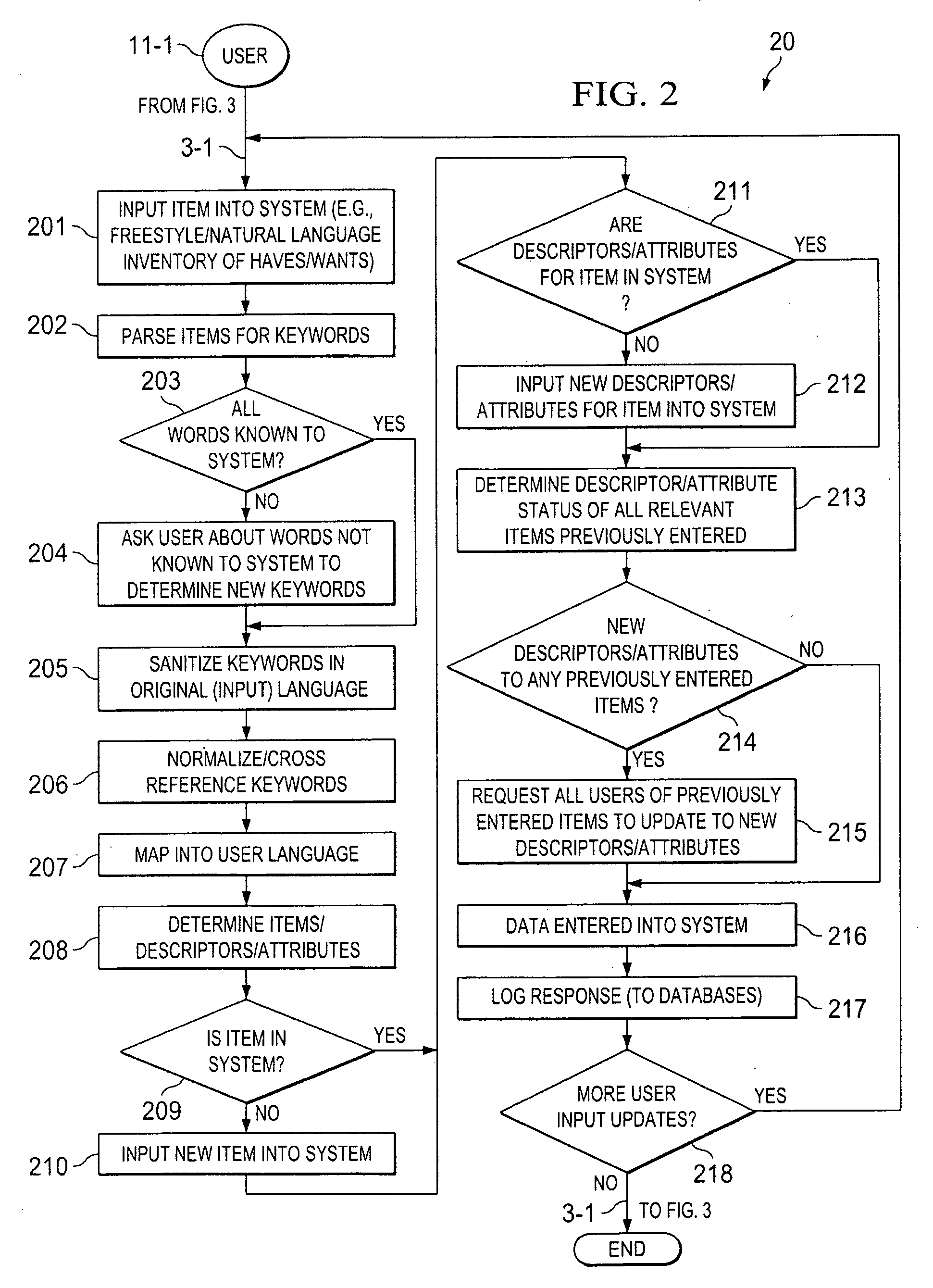 System and method for providing information on selected topics to interested users