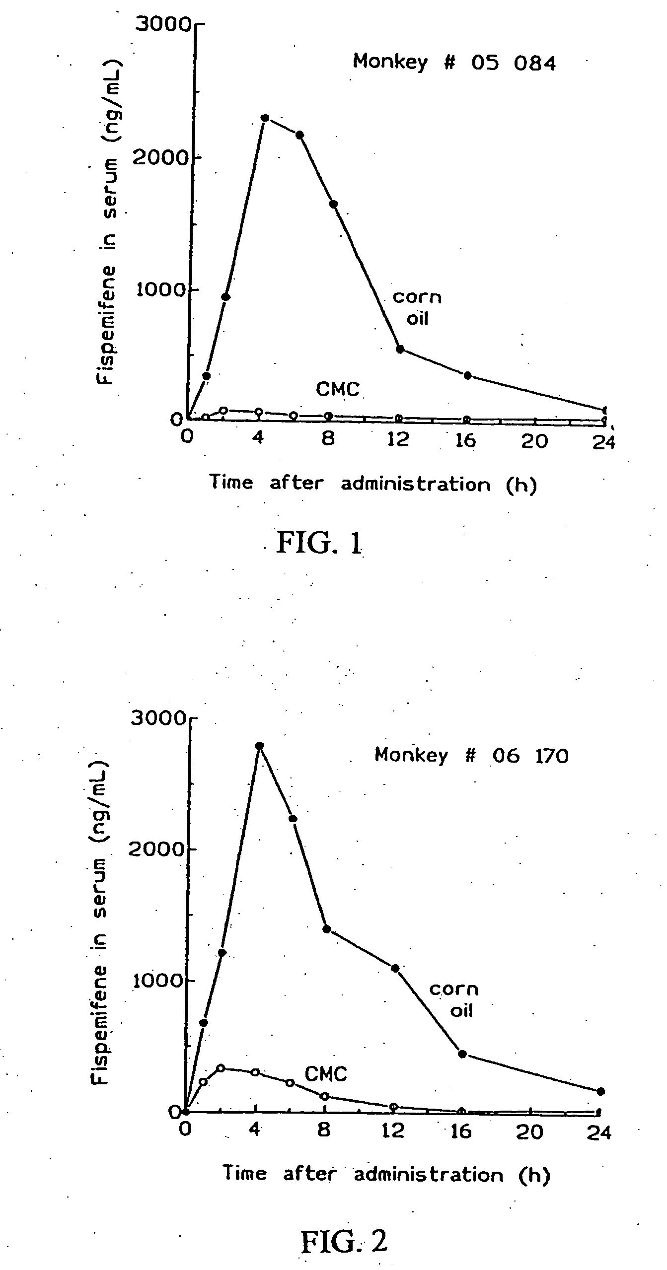 Formulations of fispemifene