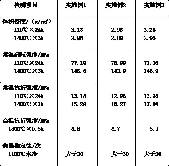 KR powder spraying melt desulfurization stirring device