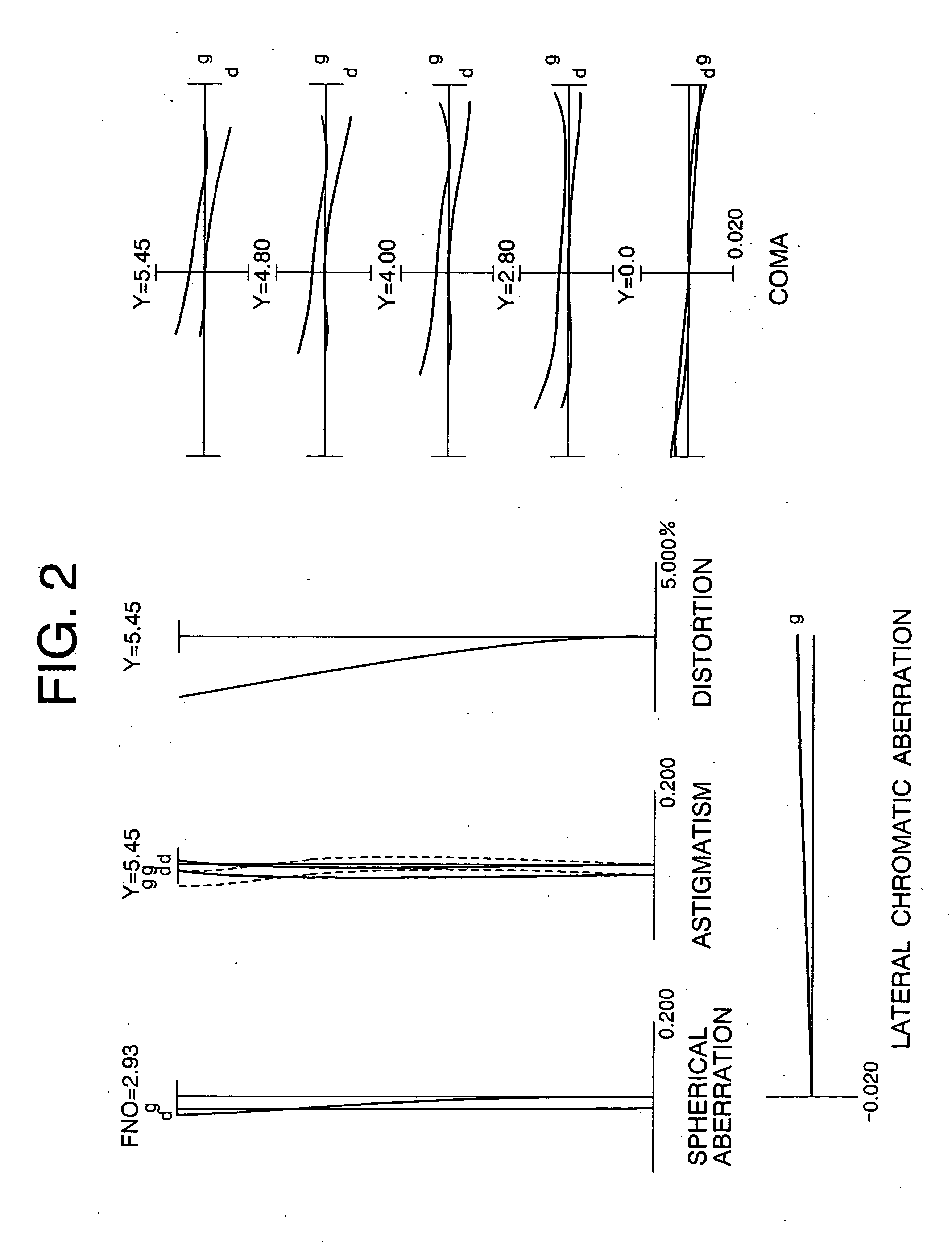 Optical system with wavelength selecting device