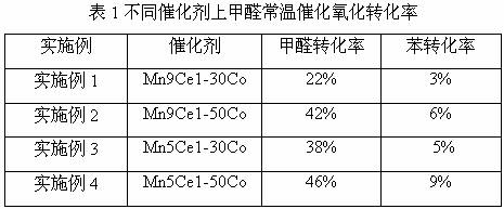 Manganese-cerium solid solution supported cobalt catalyst for ozone synergistic catalytic oxidation of volatile organic compounds and preparation method and application thereof