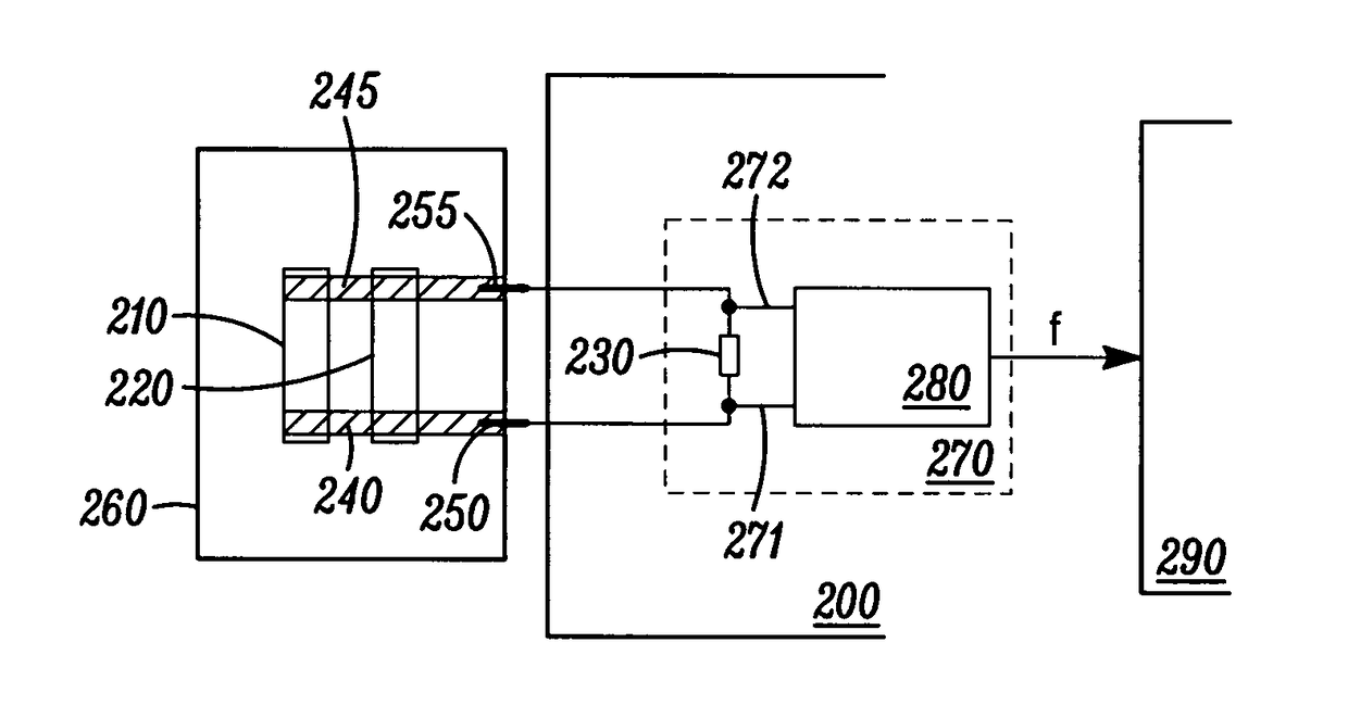 Conductivity measurement cell