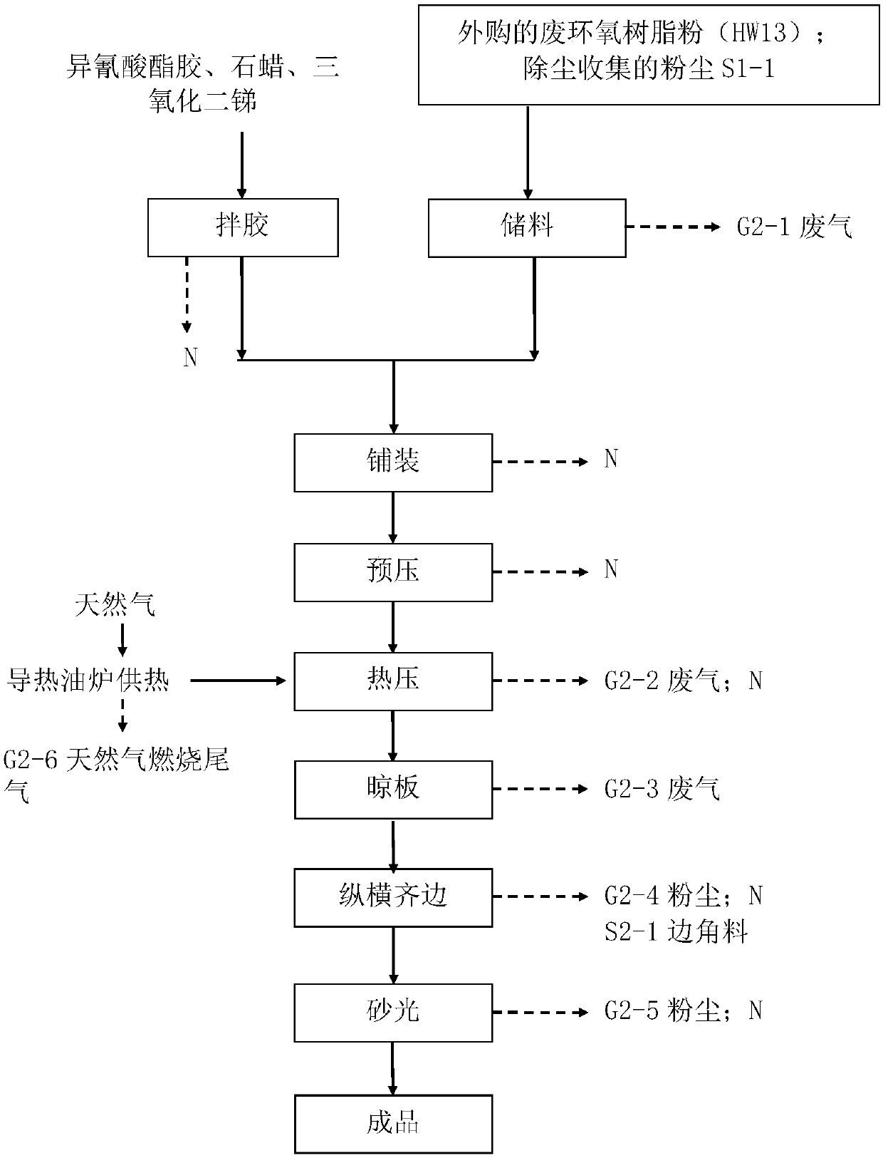 Novel environment-friendly plate and producing method thereof
