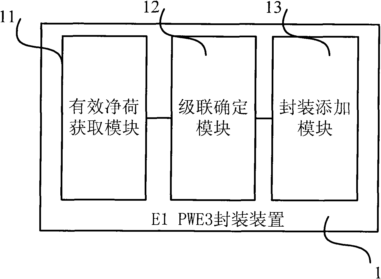 Method for simulating encapsulation and de-encapsulation from edge to edge pseudo-wire of EI service and device