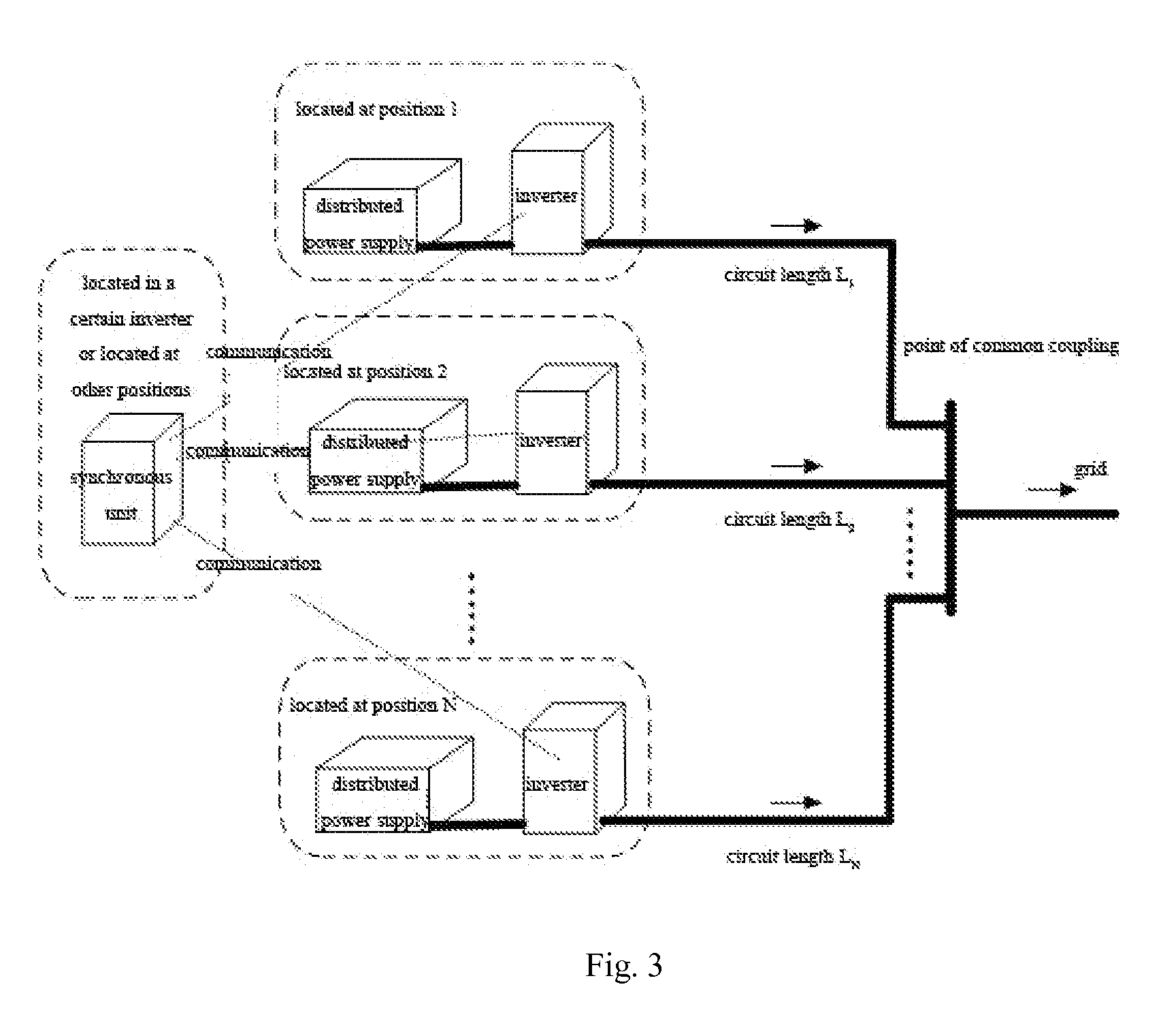 Global synchronous pulse width modulation system and method for distributed grid-connected inverter system