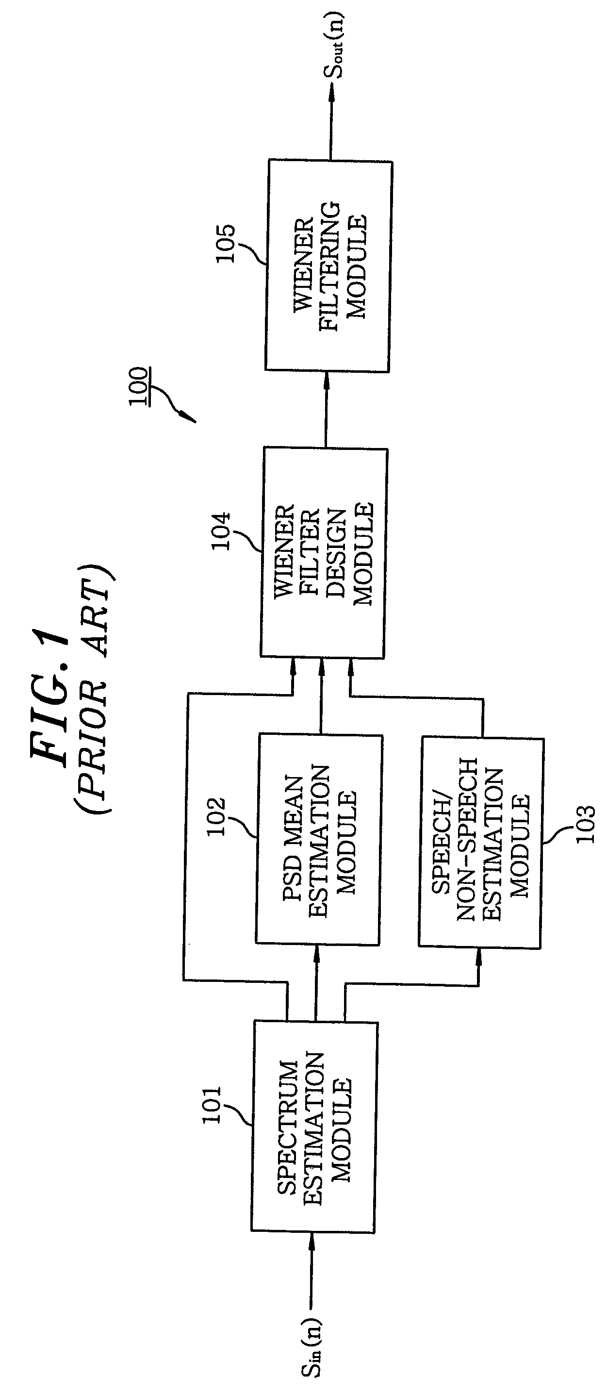 Noise cancellation system and method