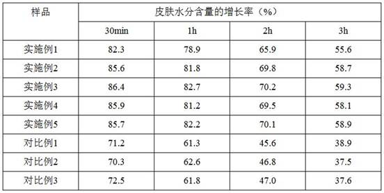 A moisturizing facial mask composition, facial mask and preparation method thereof