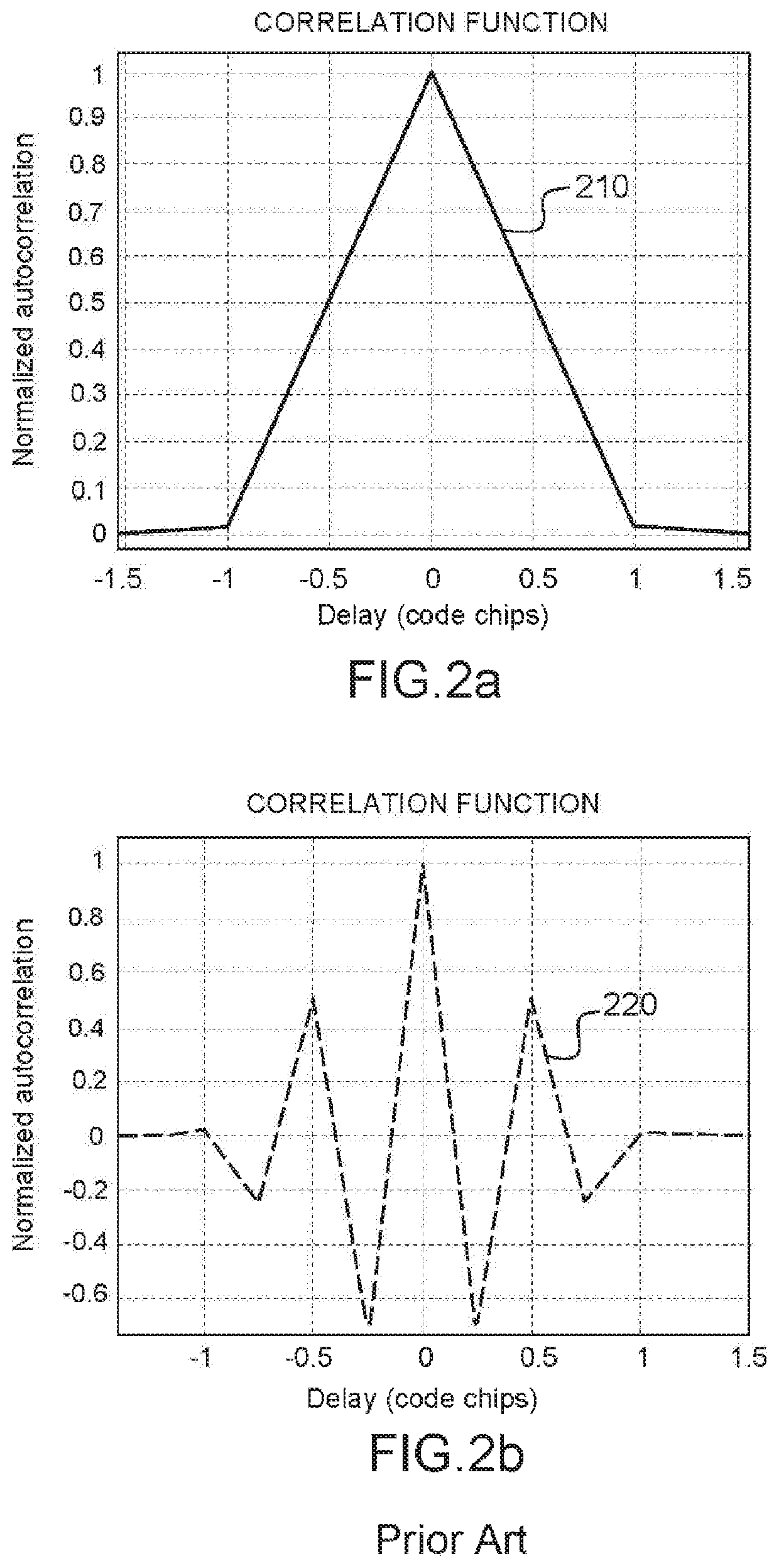 GNSS receiver with an improved capability to resolve sub-carrier tracking ambiguities