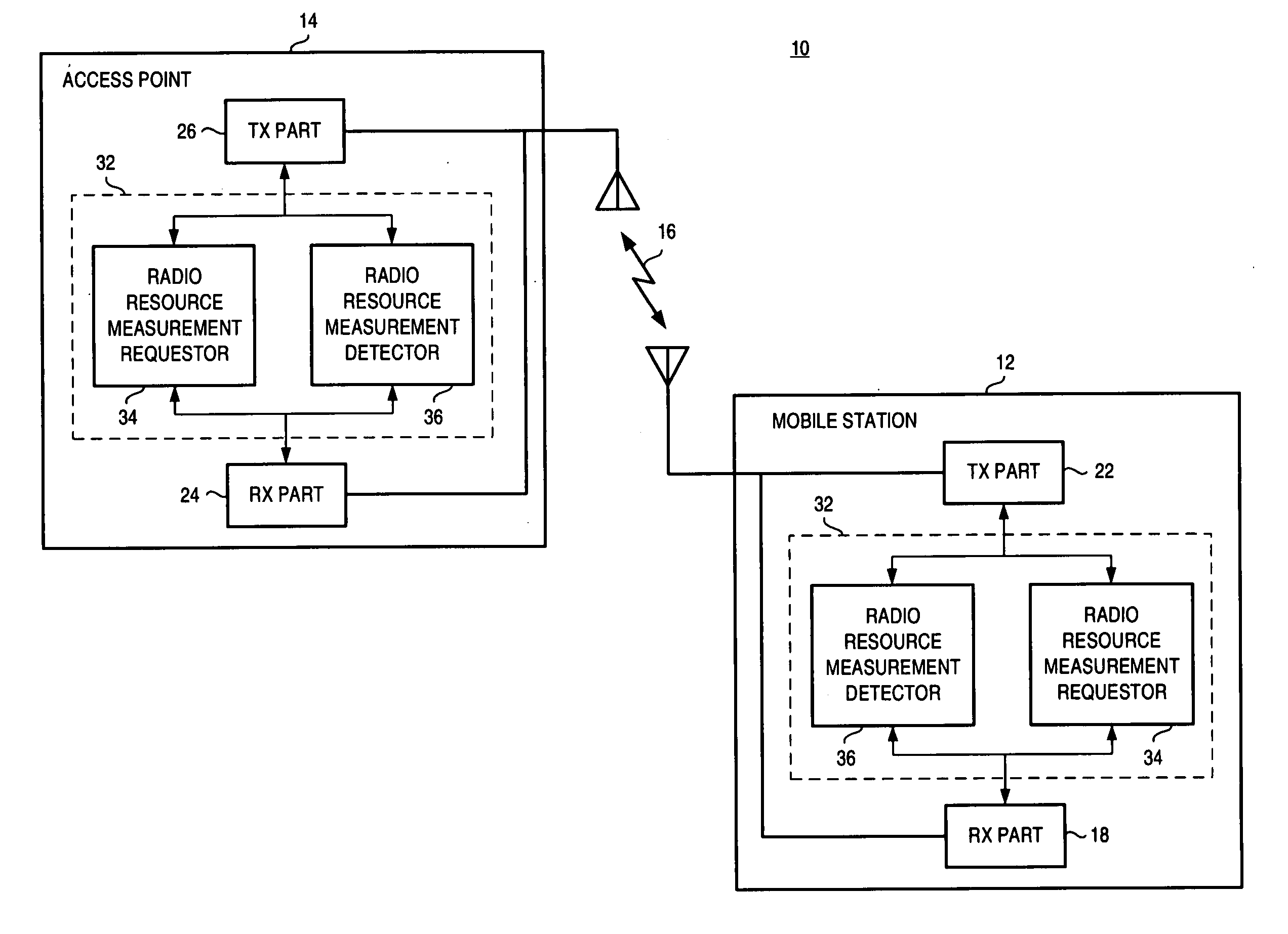 Apparatus, and associated method, for facilitating a radio resource measurement in a radio communication system