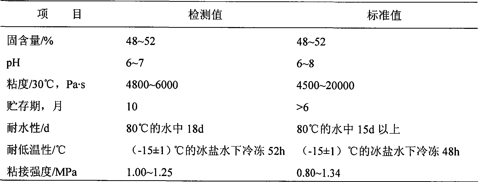 Modified starch based adhesion agent for lumber and preparation method