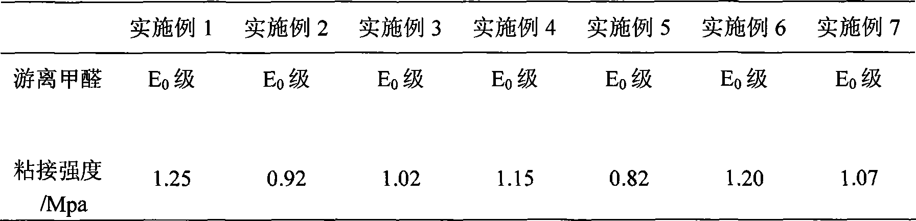 Modified starch based adhesion agent for lumber and preparation method