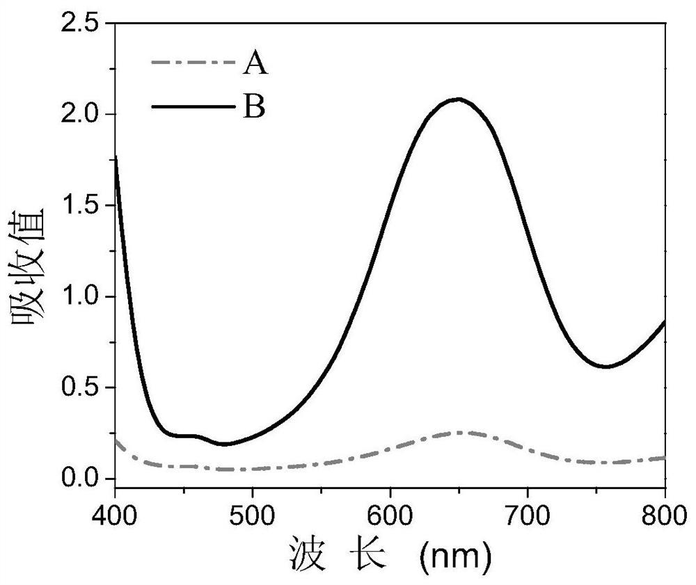 Determination method of cerium ion based on nano-gold simulated peroxidase