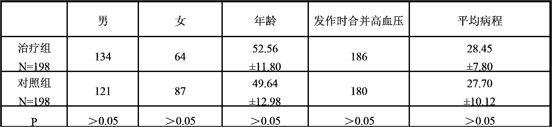 Chinese-western medicine preparation for treating chronic obstructive pulmonary disease